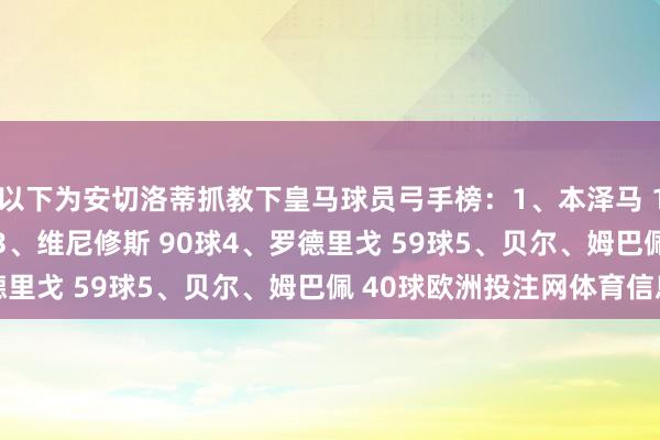 以下为安切洛蒂抓教下皇马球员弓手榜：1、本泽马 121球2、C罗 112球3、维尼修斯 90球4、罗德里戈 59球5、贝尔、姆巴佩 40球欧洲投注网体育信息