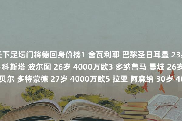 天下足坛门将德回身价榜1 舍瓦利耶 巴黎圣日耳曼 23岁 4000万欧2 迪奥戈-科斯塔 波尔图 26岁 4000万欧3 多纳鲁马 曼城 26岁 4000万欧4 科贝尔 多特蒙德 27岁 4000万欧5 拉亚 阿森纳 30岁 4000万欧6 费布鲁亨 布莱顿 23岁 3500万欧7 维卡里奥 热刺 29岁 3200万欧8 特拉福德 曼城 23岁 3000万欧9 特鲁宾 本菲卡 23岁 2800万欧10 马马尔达什维利 利物浦 25岁 2800万欧(身价疏导年事较小者名次靠前)体育录像/图片