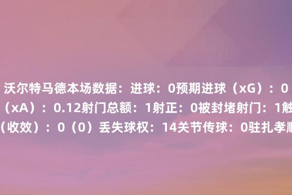 沃尔特马德本场数据：进球：0预期进球（xG）：0.03助攻：0预期助攻（xA）：0.12射门总额：1射正：0被封堵射门：1触球：36过东说念主（收效）：0（0）丢失球权：14关节传球：0驻扎孝顺：0抢断（收效）：0（0）遏抑：0突围：0封堵射门：0夺回球权：4大地抵抗（收效）：3（0）空中抵抗（收效）：6（3）犯规：1被过：1体育集锦